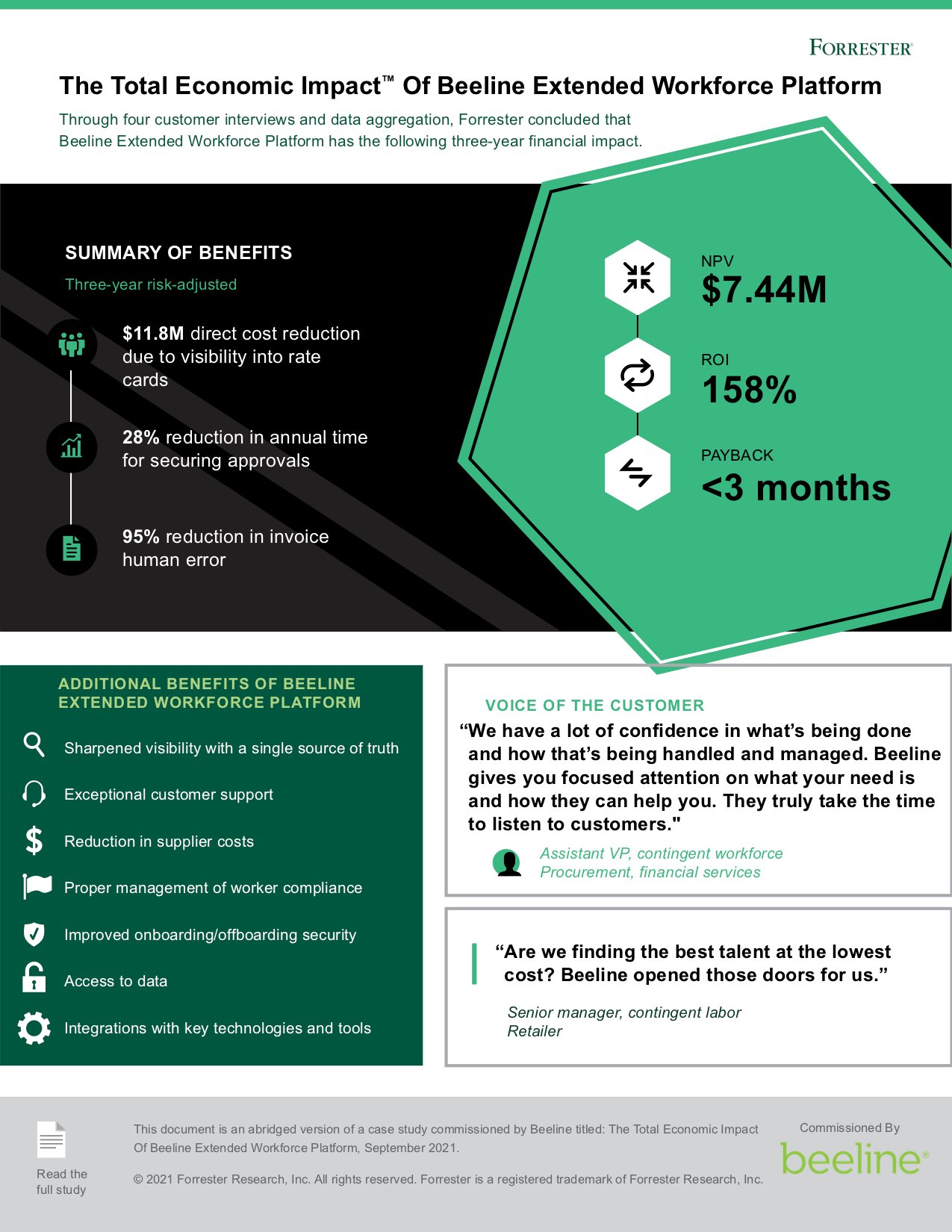 The Total Economic Impact™ Of Beeline Extended Workforce Platform