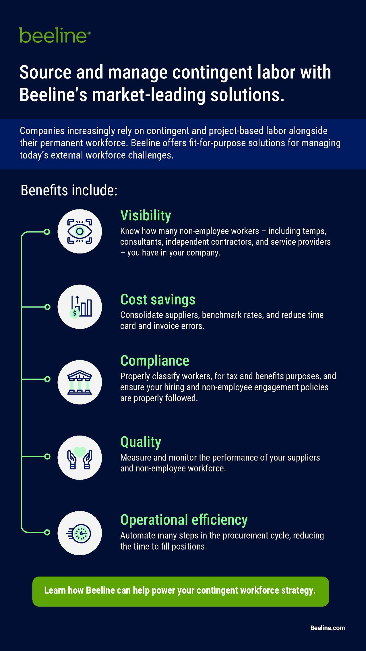 Mid-enterprise Benefits of a Beeline Extended Workforce Platform Infographic