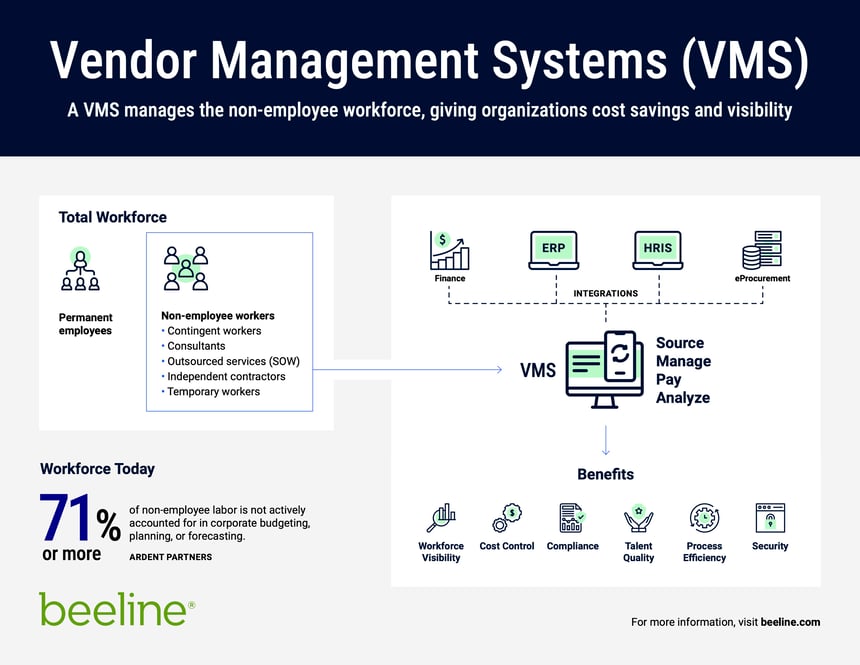 VMS 101 Infographic