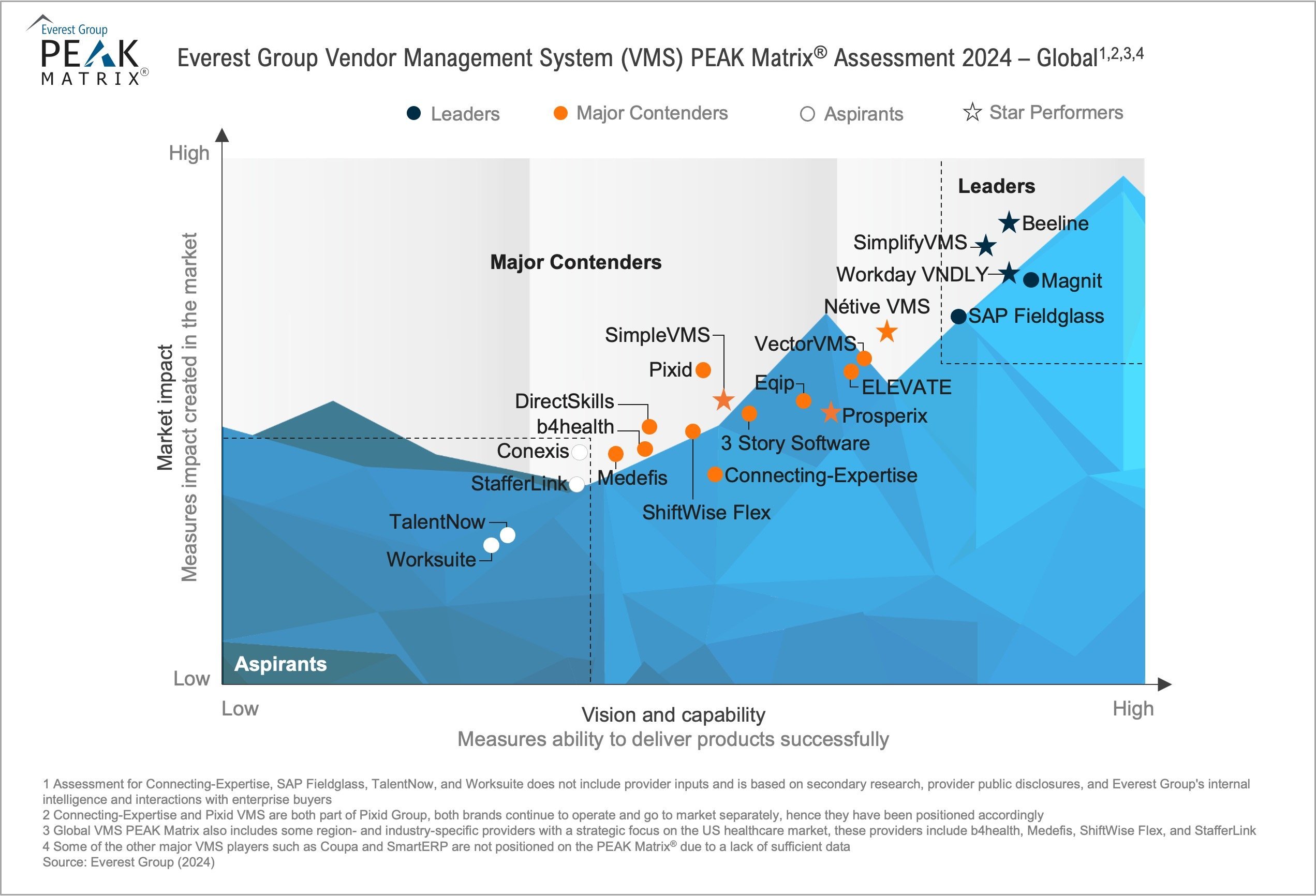 VMSGlobal2024-2